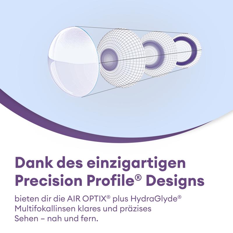 AIR OPTIX plus HydraGlyde Multifocal | 6er Box | Addition MED(MAX ADD+2,00)