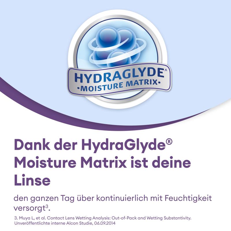 AIR OPTIX plus HydraGlyde Multifocal | 6er Box | Addition MED(MAX ADD+2,00)