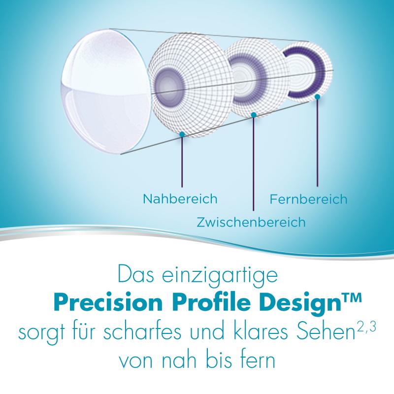 Dailies AquaComfort Plus Multifocal | 30er Box | Addition MED(MAX ADD+2,00)