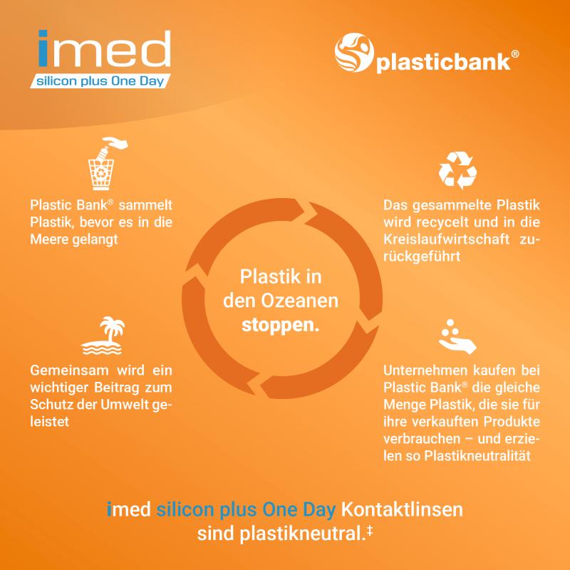 LinsenPlatz &bull; imed silicon plus One Day | 30er Box